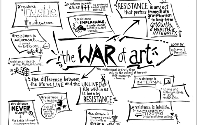 The War of Art — book review
